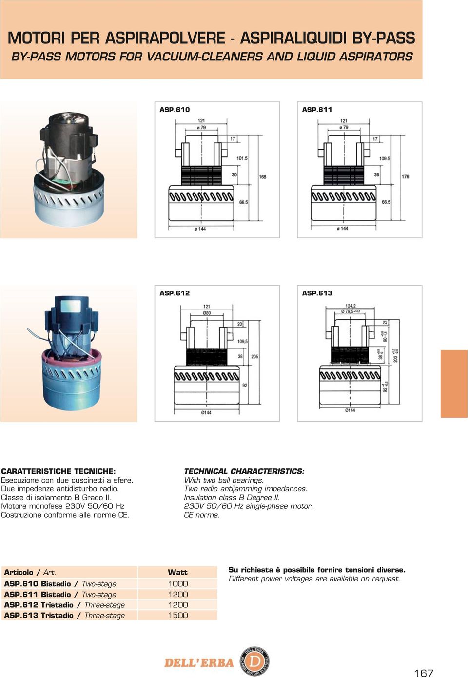 Motore monofase 230V 50/60 Hz Costruzione conforme alle norme CE. TECHNICL CHRCTERISTICS: With two ball bearings. Two radio antijamming impedances. Insulation class Degree II.