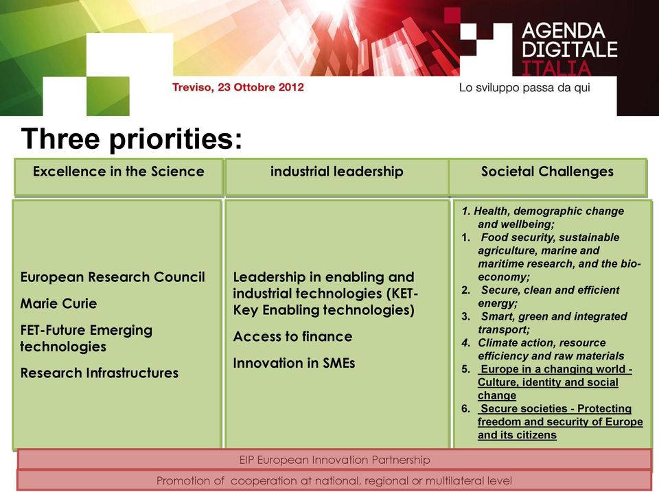 Food security, sustainable agriculture, marine and maritime research, and the bioeconomy; 2. Secure, clean and efficient energy; 3. Smart, green and integrated transport; 4.