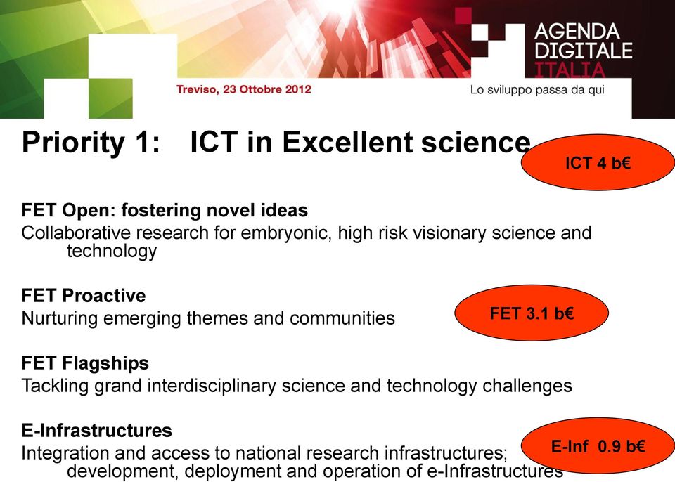 3.1 b FET Flagships Tackling grand interdisciplinary science and technology challenges E-Infrastructures