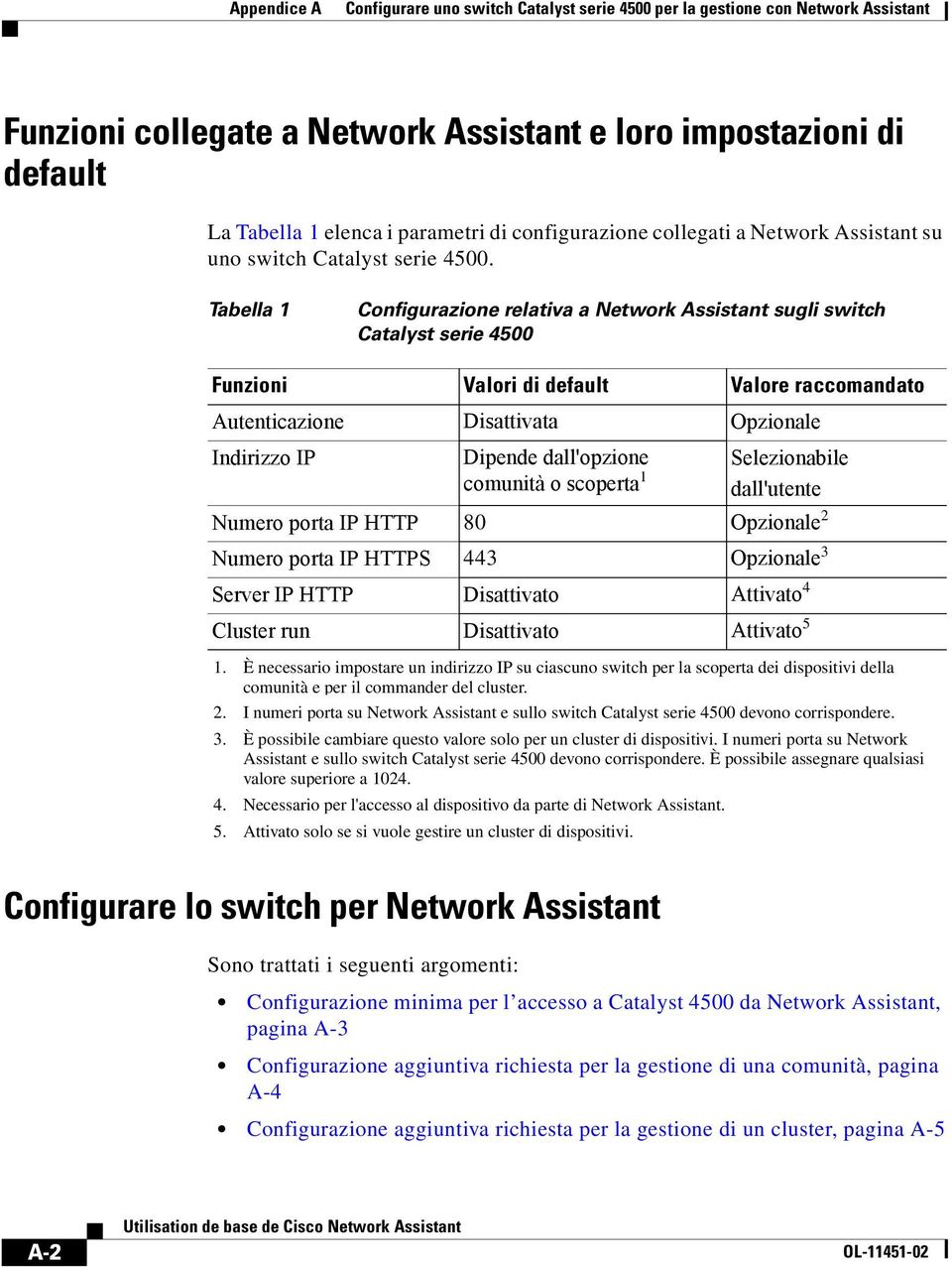 dall'opzione comunità o scoperta 1 Selezionabile dall'utente Numero porta IP HTTP 80 Opzionale 2 Numero porta IP HTTPS 443 Opzionale 3 Server IP HTTP Disattivato Attivato 4 Cluster run Disattivato