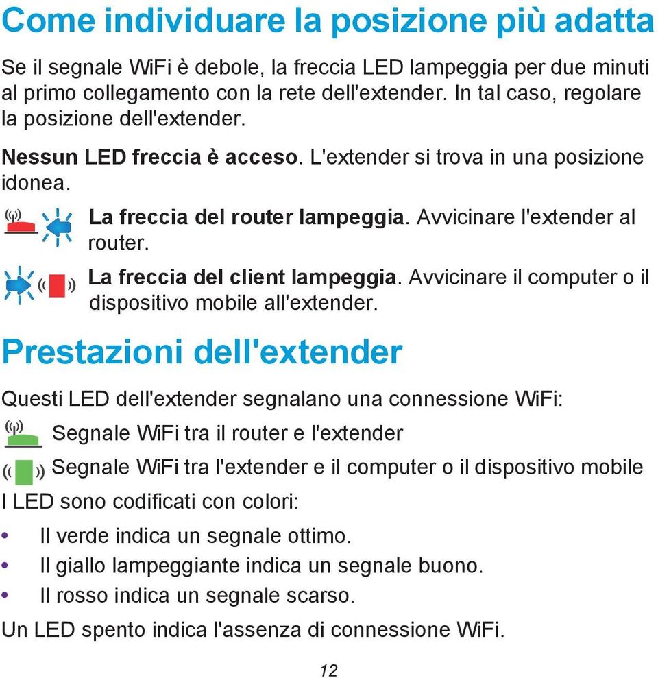 La freccia del client lampeggia. Avvicinare il computer o il dispositivo mobile all'extender.