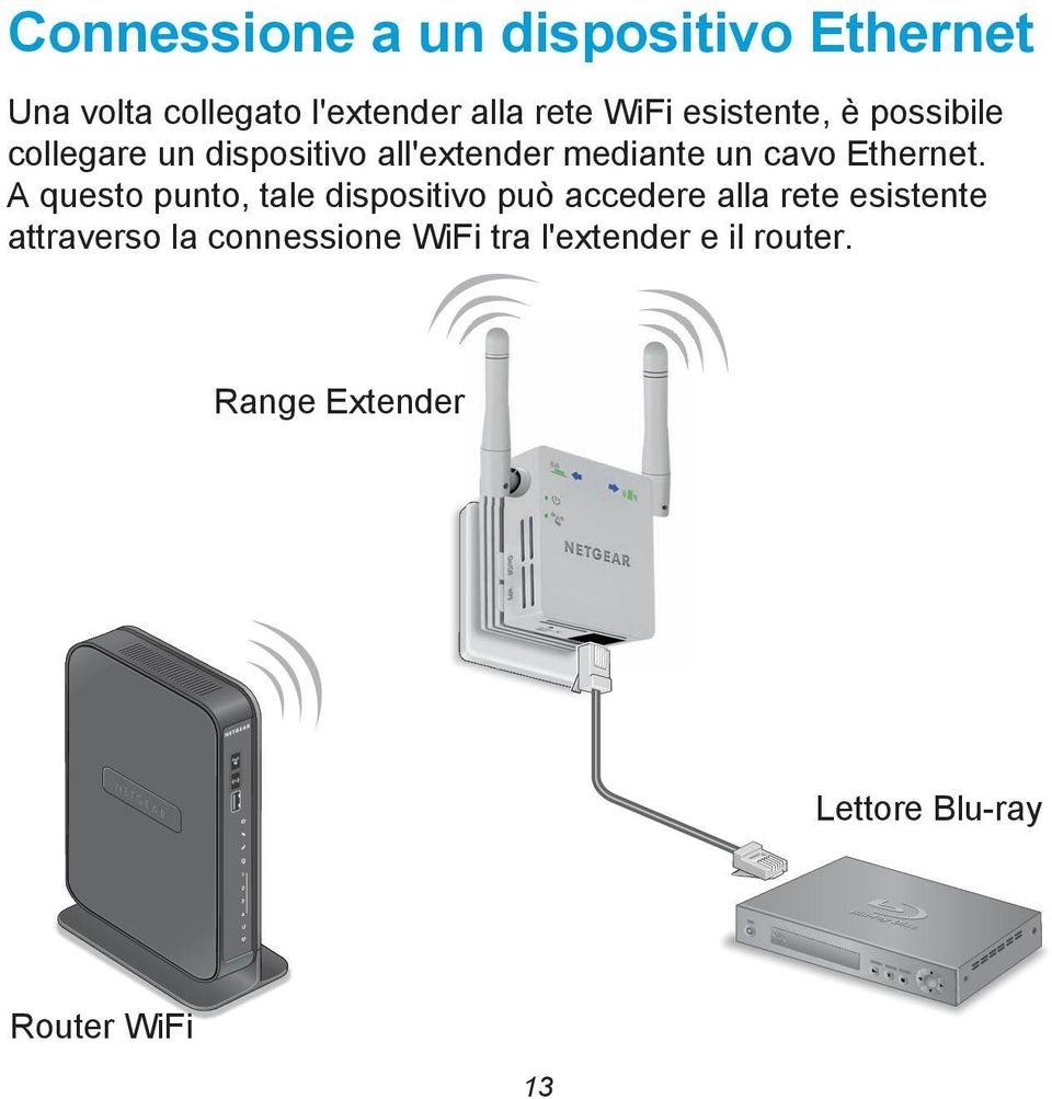 Ethernet.