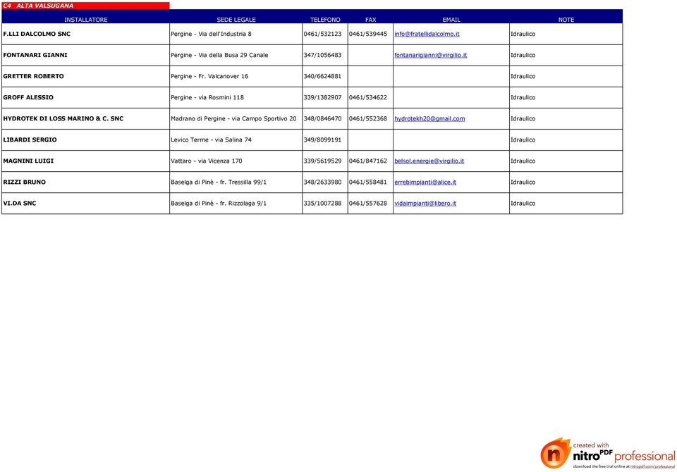 Valcanover 16 340/6624881 Idraulico GROFF ALESSIO Pergine - via Rosmini 118 339/1382907 0461/534622 Idraulico HYDROTEK DI LOSS MARINO & C.