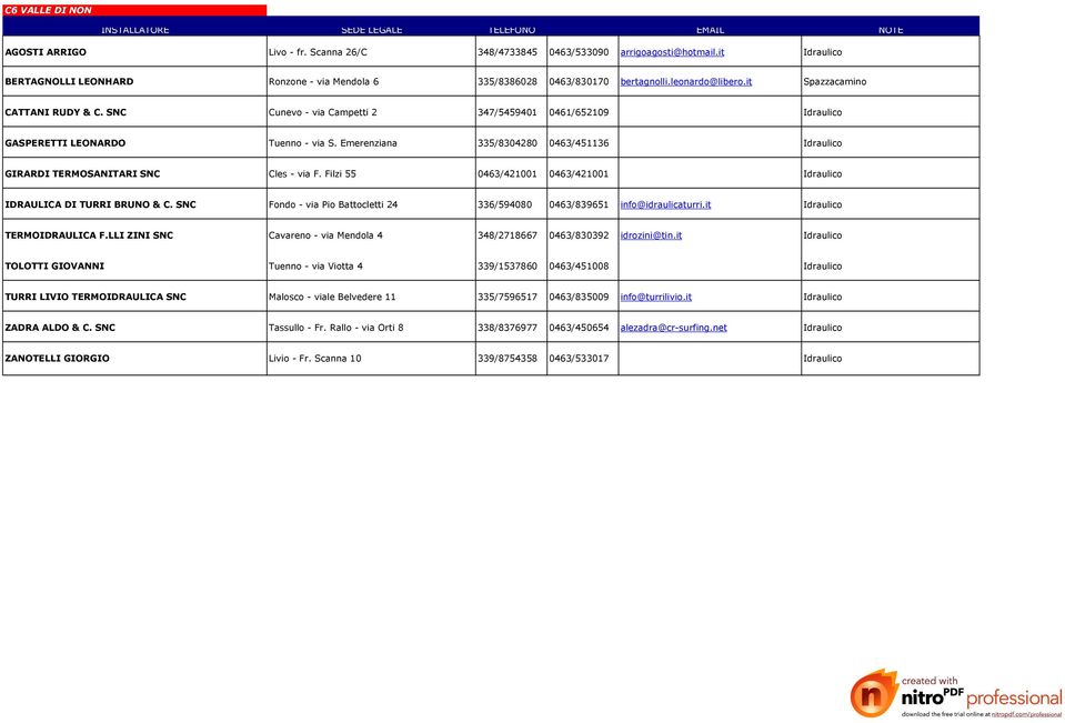 SNC Cunevo - via Campetti 2 347/5459401 0461/652109 Idraulico GASPERETTI LEONARDO Tuenno - via S. Emerenziana 335/8304280 0463/451136 Idraulico GIRARDI TERMOSANITARI SNC Cles - via F.