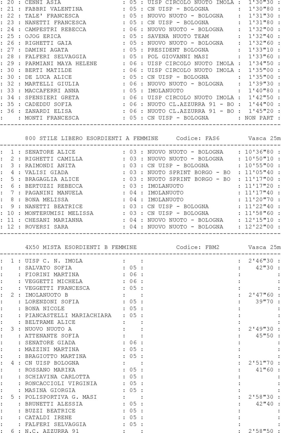 05 : NUOVO NUOTO - BOLOGNA : 1'32"60 : : 27 : DAMINI AGATA : 05 : PRESIDENT BOLOGNA : 1'33"10 : : 28 : FALFERI SELVAGGIA : 05 : POL GIOVANNI MASI : 1'33"60 : : 29 : PARMIANI MAYA HELENE : 06 : UISP