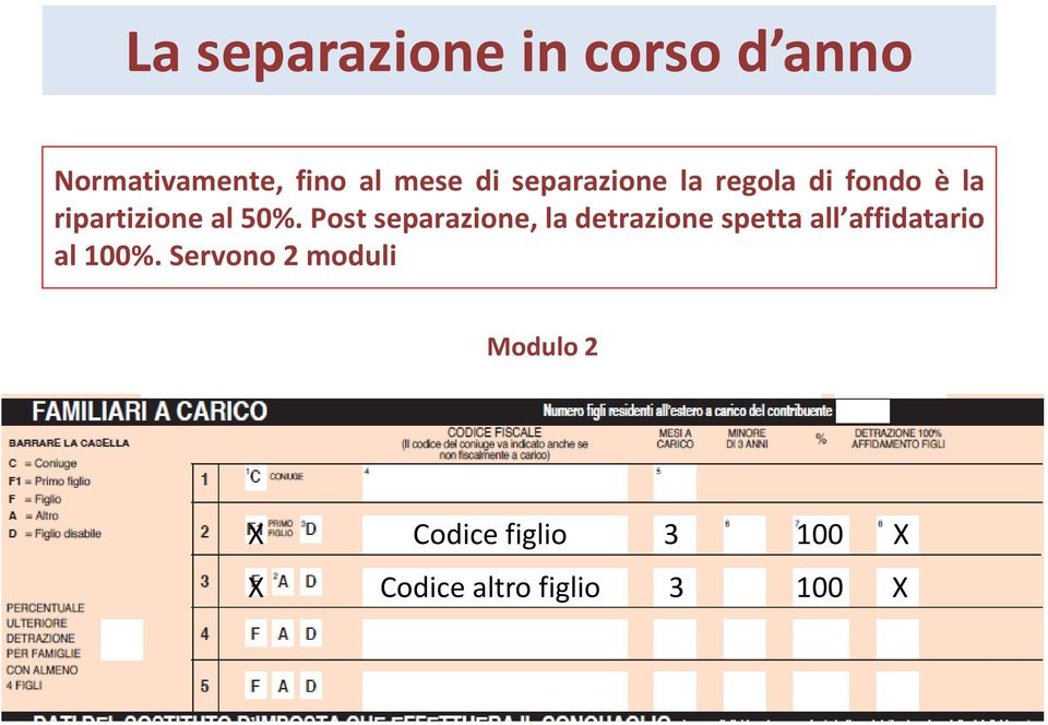 Post separazione, la detrazione spetta all affidatario al 100%.