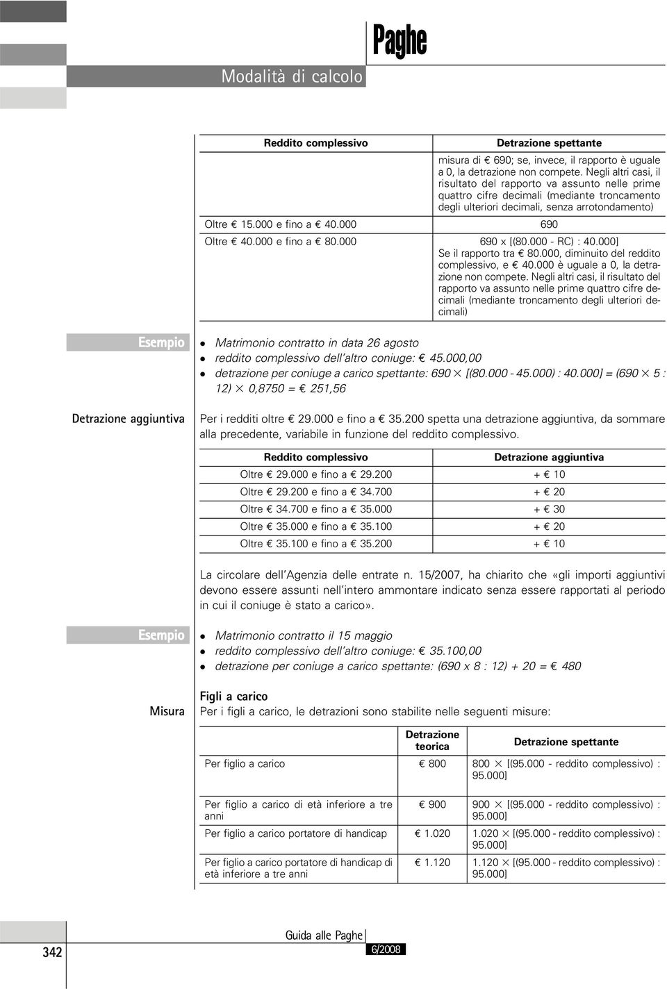 000 690 Oltre E 40.000 e fino a E 80.000 690 x [(80.000 - RC) : 40.000] Se il rapporto tra E 80.000, diminuito del reddito complessivo, e E 40.000 è uguale a 0, la detrazione non compete.