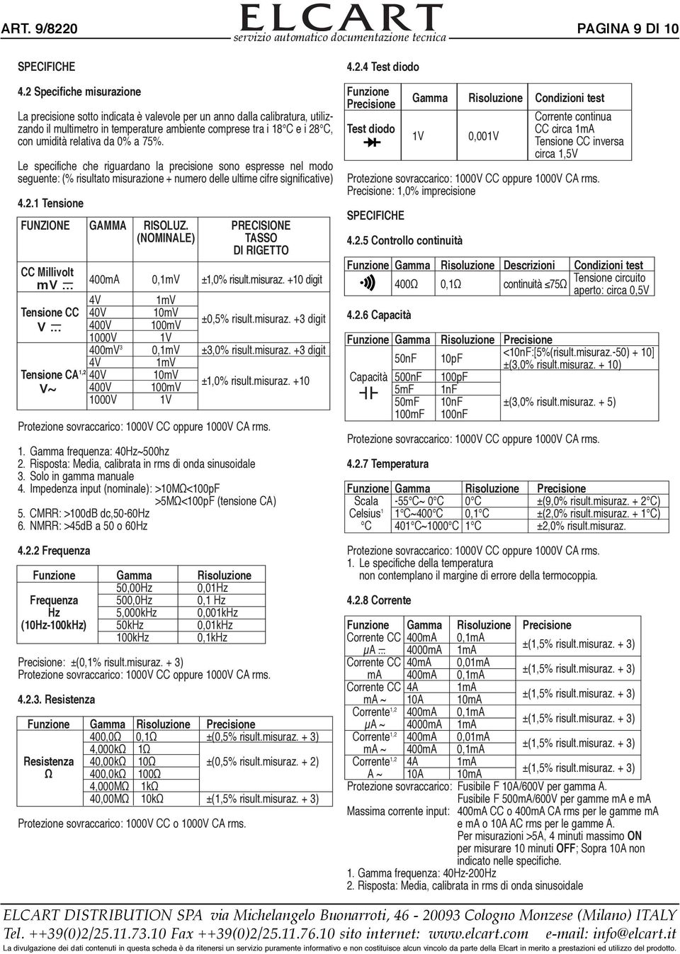 0% a 75%. Le specifiche che riguardano la precisione sono espresse nel modo seguente: (% risultato misurazione + numero delle ultime cifre significative) 4.2.1 Tensione FUNZIONE GAMMA RISOLUZ.