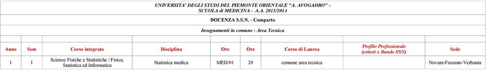 - A.A. 2013/2014 Insegnamenti in comune - Area Tecnica Anno Sem Corso