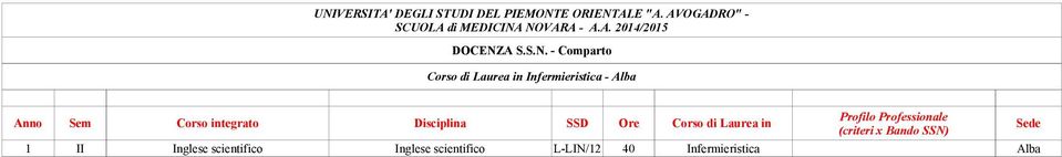 di Laurea in Sede 1 II Inglese scientifico