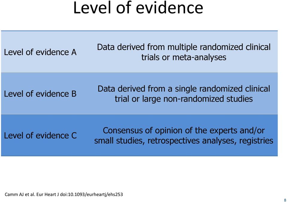 non-randomized studies Level of evidence C Consensus of opinion of the experts and/or small