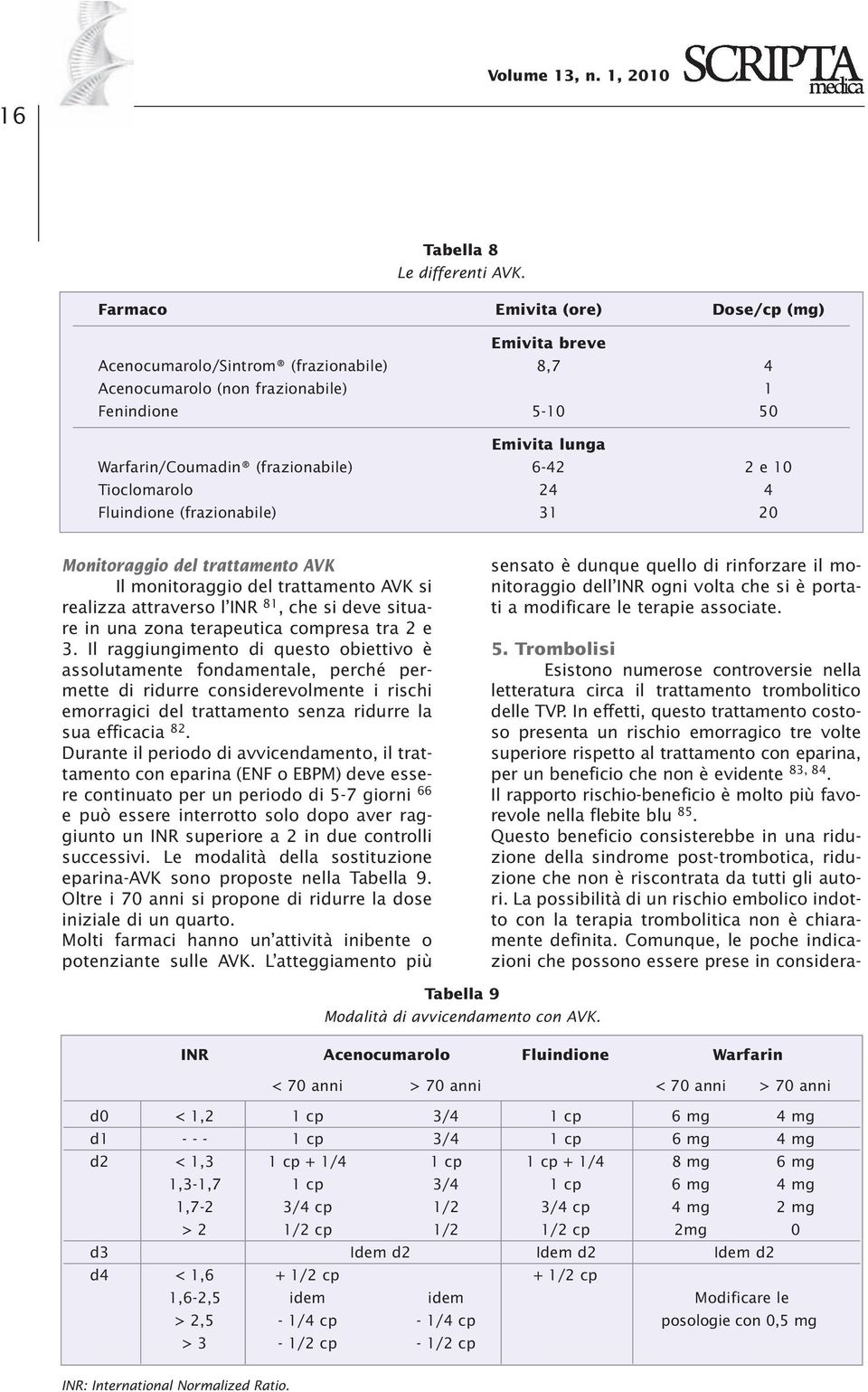 e 10 Tioclomarolo 24 4 Fluindione (frazionabile) 31 20 Monitoraggio del trattamento AVK Il monitoraggio del trattamento AVK si realizza attraverso l INR 81, che si deve situare in una zona