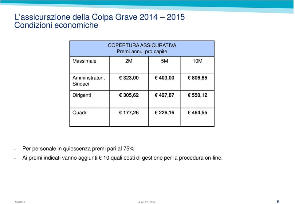 550,12 Quadri 177,26 226,16 464,55 Per personale in quiescenza premi pari al 75%