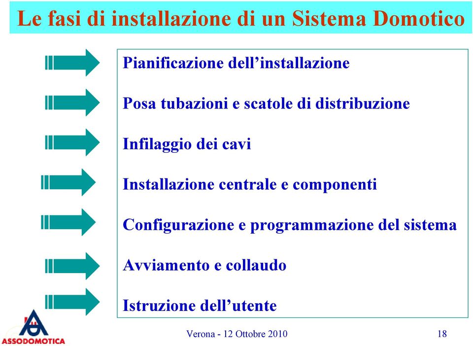 cavi Installazione centrale e componenti Configurazione e programmazione