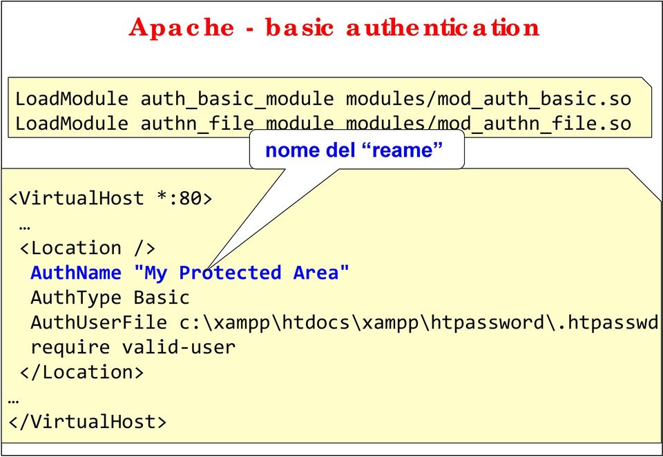 so nome del reame <VirtualHost *:80> <Location /> AuthName "My Protected Area"