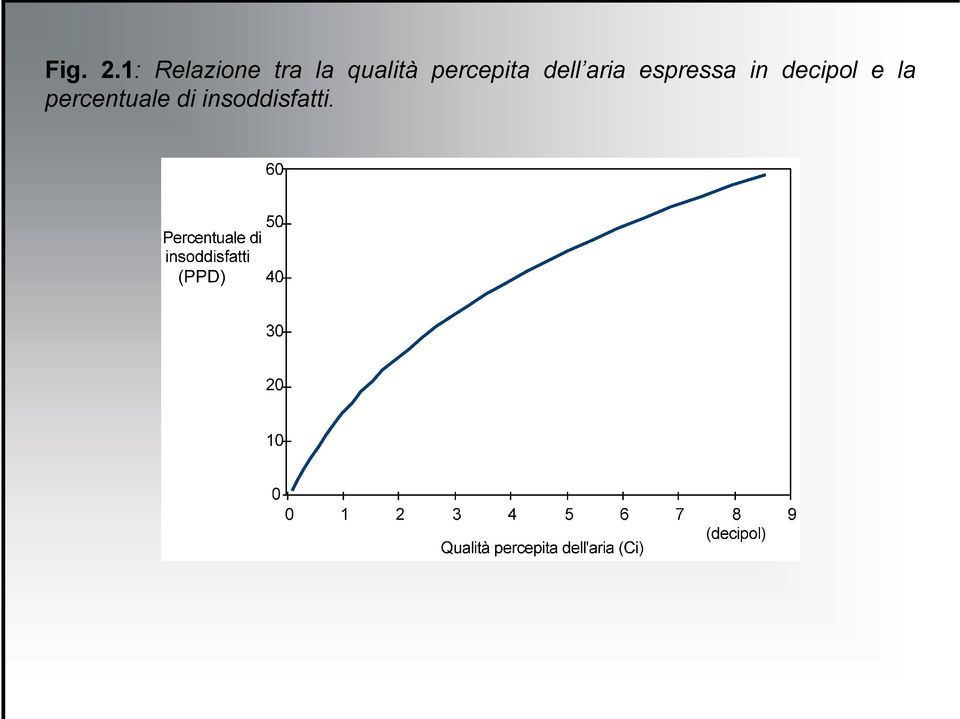 percepita dell aria espressa