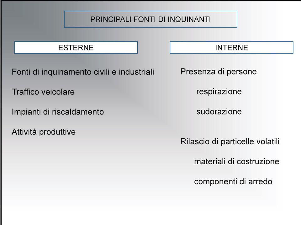 Attività produttive Presenza di persone respirazione sudorazione