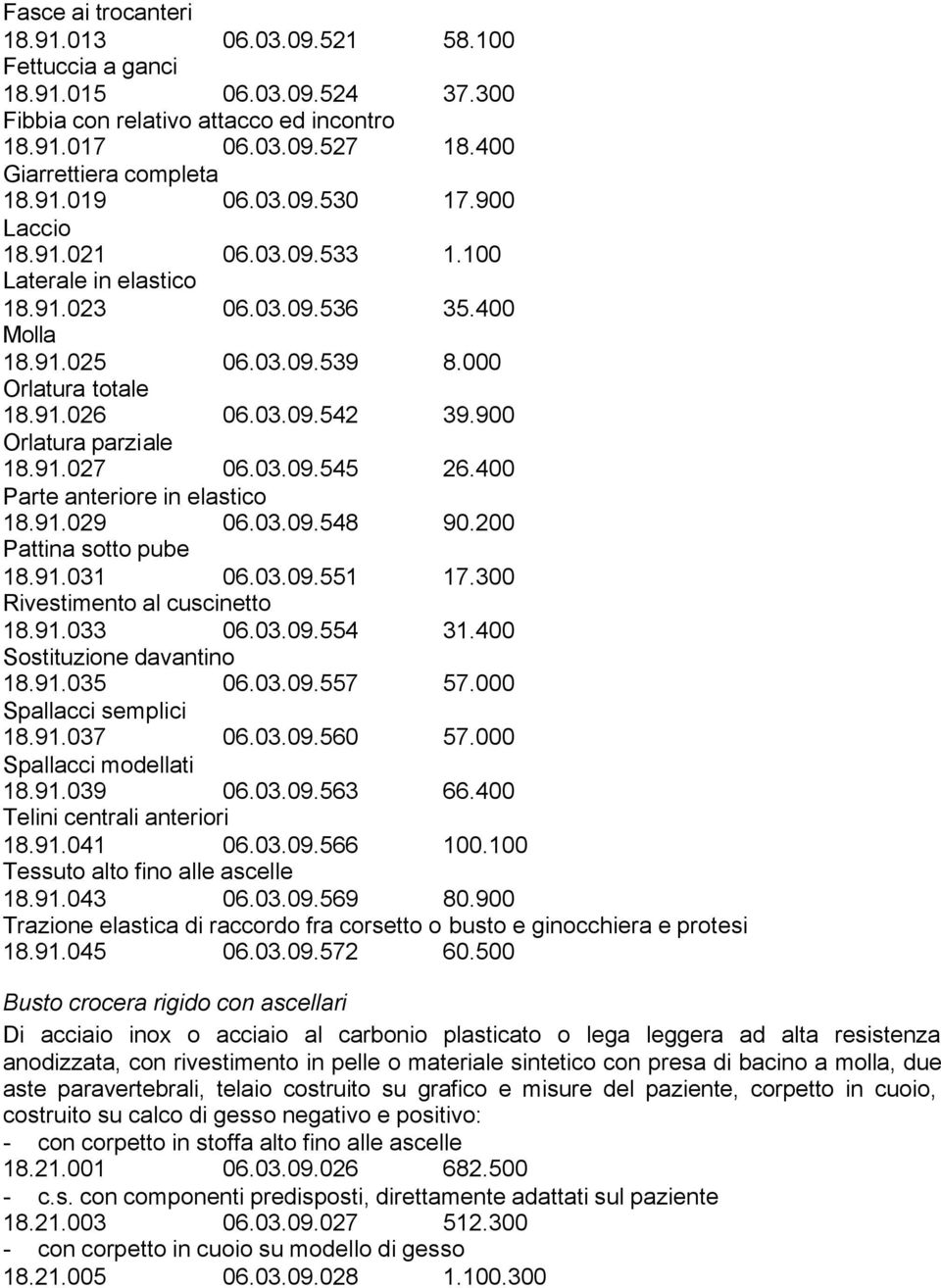 900 Orlatura parziale 18.91.027 06.03.09.545 26.400 Parte anteriore in elastico 18.91.029 06.03.09.548 90.200 Pattina sotto pube 18.91.031 06.03.09.551 17.300 Rivestimento al cuscinetto 18.91.033 06.