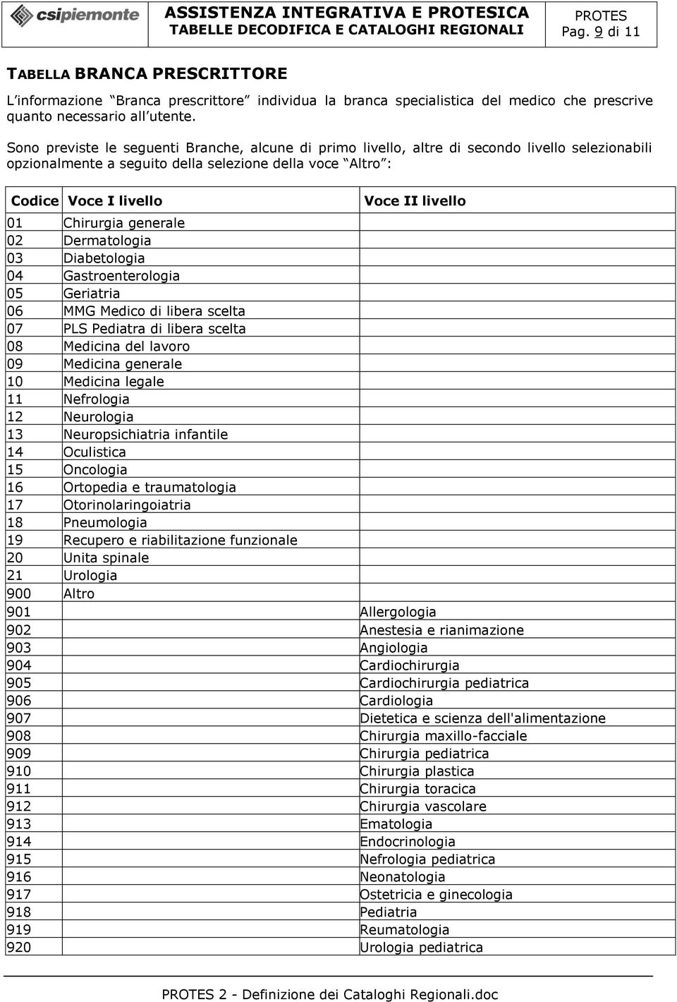 generale 02 Dermatologia 03 Diabetologia 04 Gastroenterologia 05 Geriatria 06 MMG Medico di libera scelta 07 PLS Pediatra di libera scelta 08 Medicina del lavoro 09 Medicina generale 10 Medicina