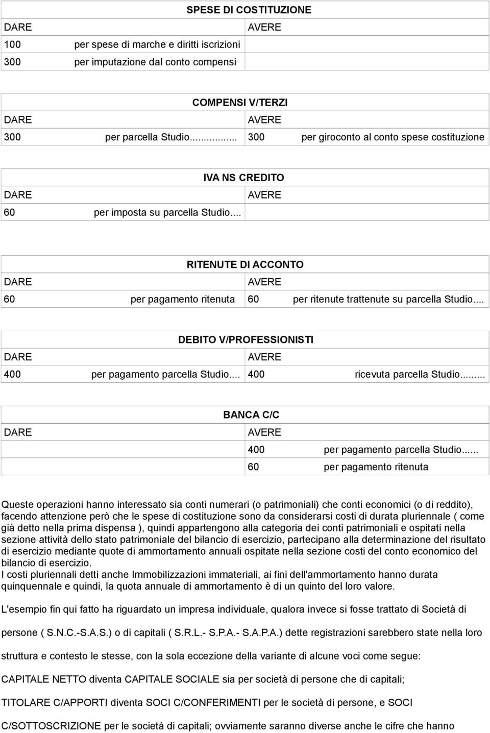 .. DEBITO V/PROFESSIONISTI 400 per pagamento parcella Studio... 400 ricevuta parcella Studio... BANCA C/C 400 per pagamento parcella Studio.