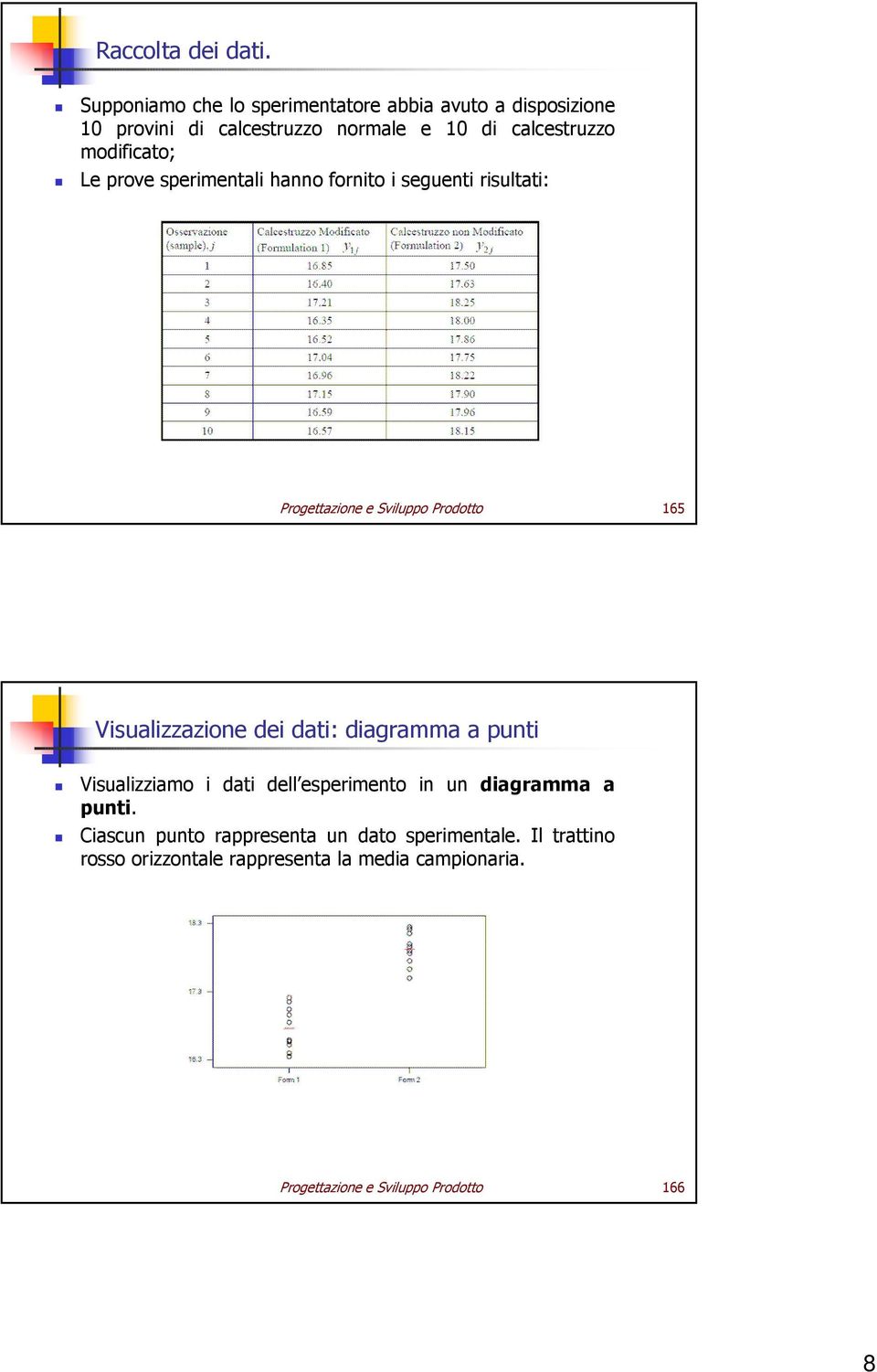 modificato; Le prove sperimentali hanno fornito i seguenti risultati: Progettazione e Sviluppo Prodotto 165 Visualizzazione