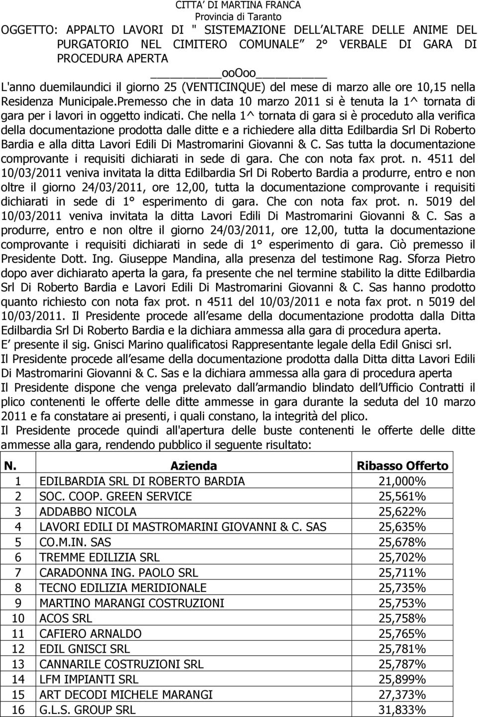 Che nella 1^ tornata di gara si è proceduto alla verifica della documentazione prodotta dalle ditte e a richiedere alla ditta Edilbardia Srl Di Roberto Bardia e alla ditta Lavori Edili Di