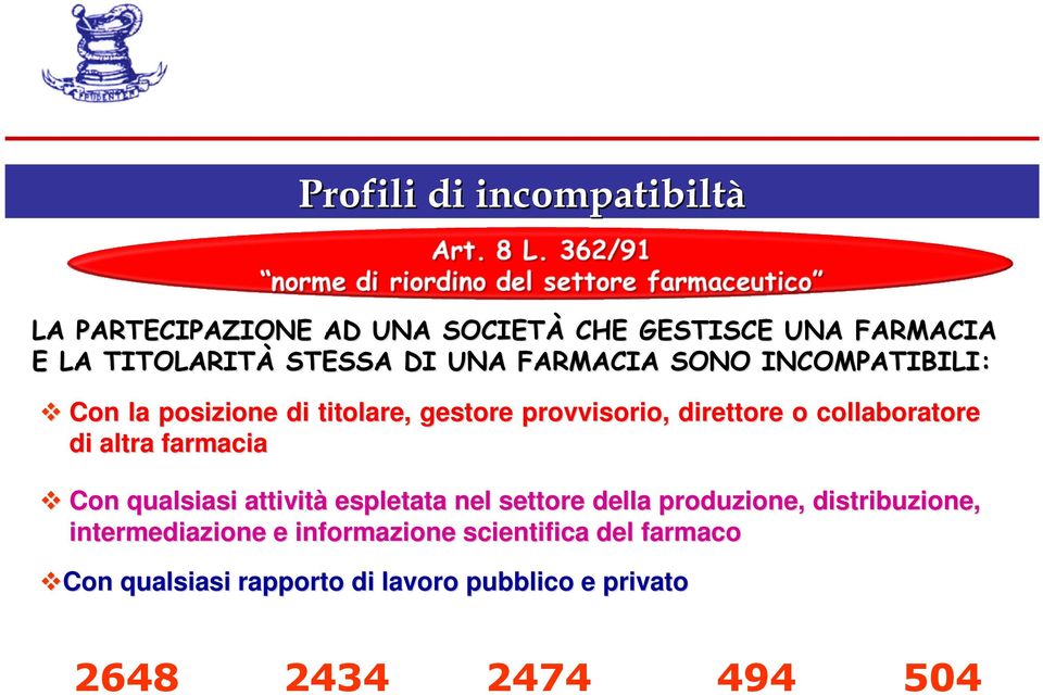 di altra farmacia Con qualsiasi attività espletata nel settore della produzione, distribuzione, intermediazione