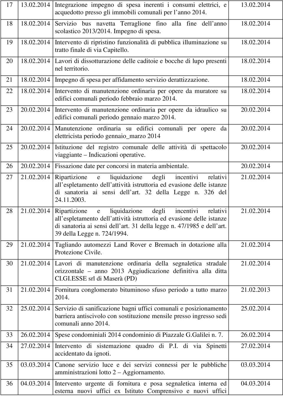 19 Intervento di ripristino funzionalità di pubblica illuminazione su tratto finale di via Capitello. 20 Lavori di dissotturazione delle caditoie e bocche di lupo presenti nel territorio. 13.02.
