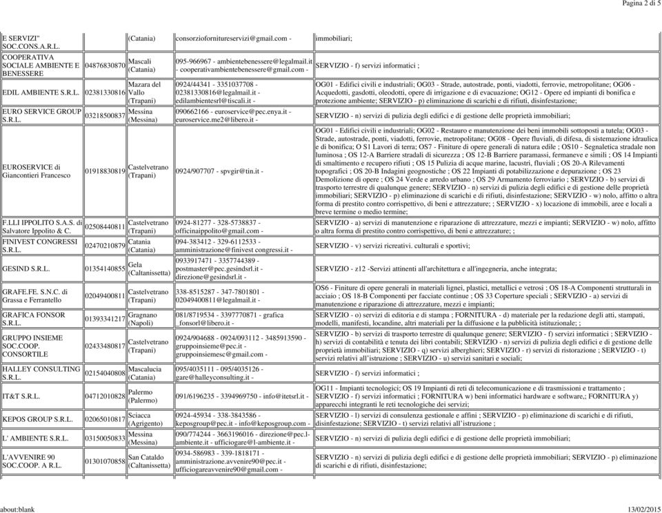 CONSORTILE HALLEY CONSULTING IT&T KEPOS GROUP L' AMBIENTE L'AVVENIRE 90 SOC.COOP. A R.L. consorziofornitureservizi@gmail.