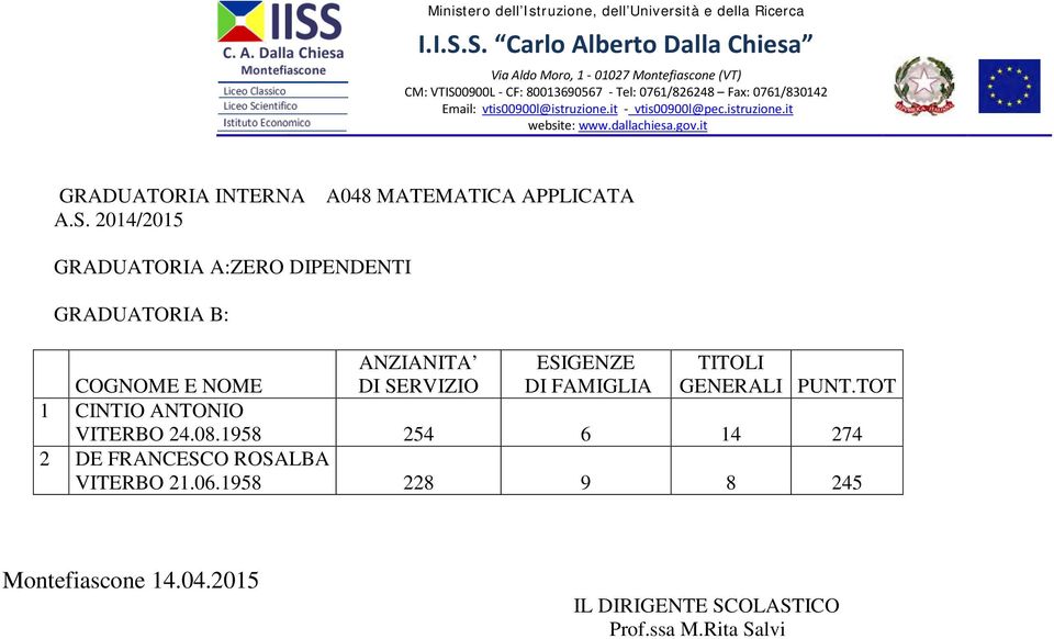 TOT 1 CINTIO ANTONIO VITERBO 24.08.