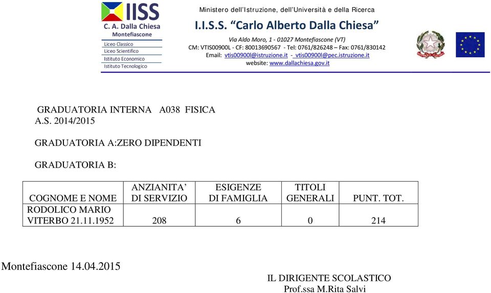 GRADUATORIA B: RODOLICO MARIO