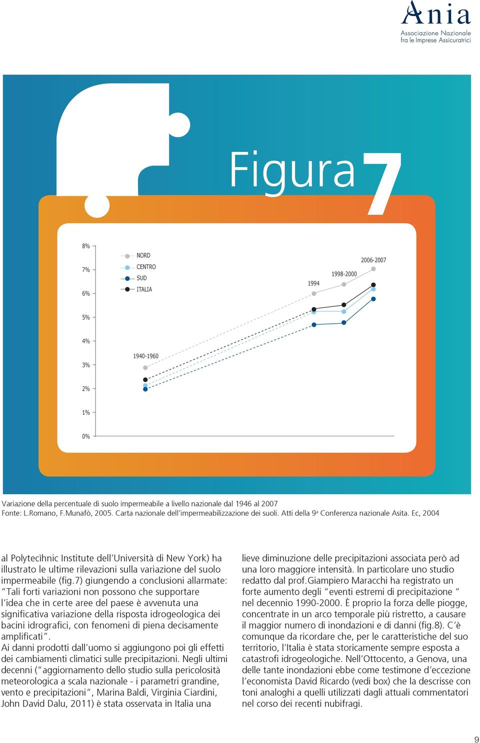 Ec, 2004 al Polytecìhnic Institute dell Università di New York) ha illustrato le ultime rilevazioni sulla variazione del suolo impermeabile (fig.