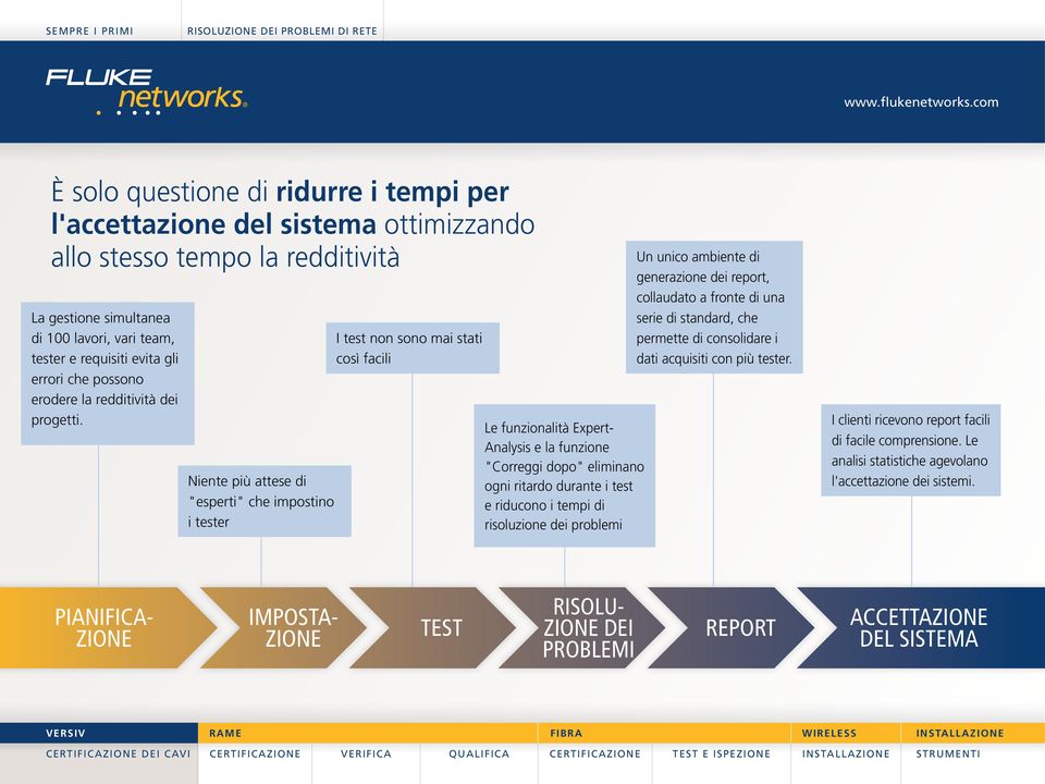 I test non sono mai stati così facili Niente più attese di "esperti" che impostino i tester PIANIFICAZIONE IMPOSTAZIONE DEI CAVI I clienti ricevono report facili di facile comprensione.