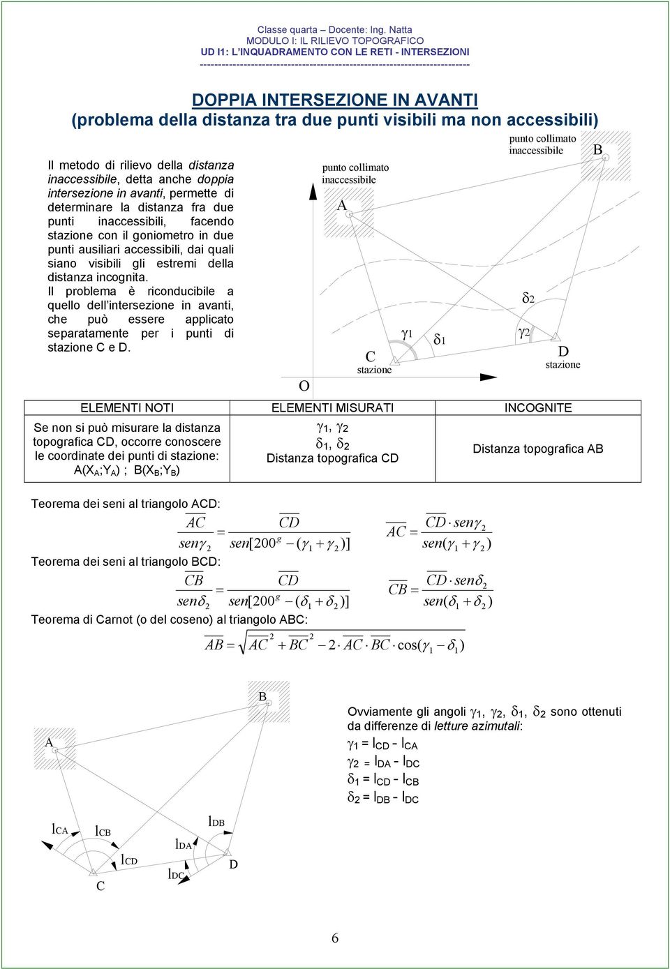 inccessiile, dett nche doppi intersezione in vnti, permette di determinre l distnz fr due punti inccessiili, fcendo con il oniometro in due punti usiliri ccessiili, di quli sino visiili li estremi