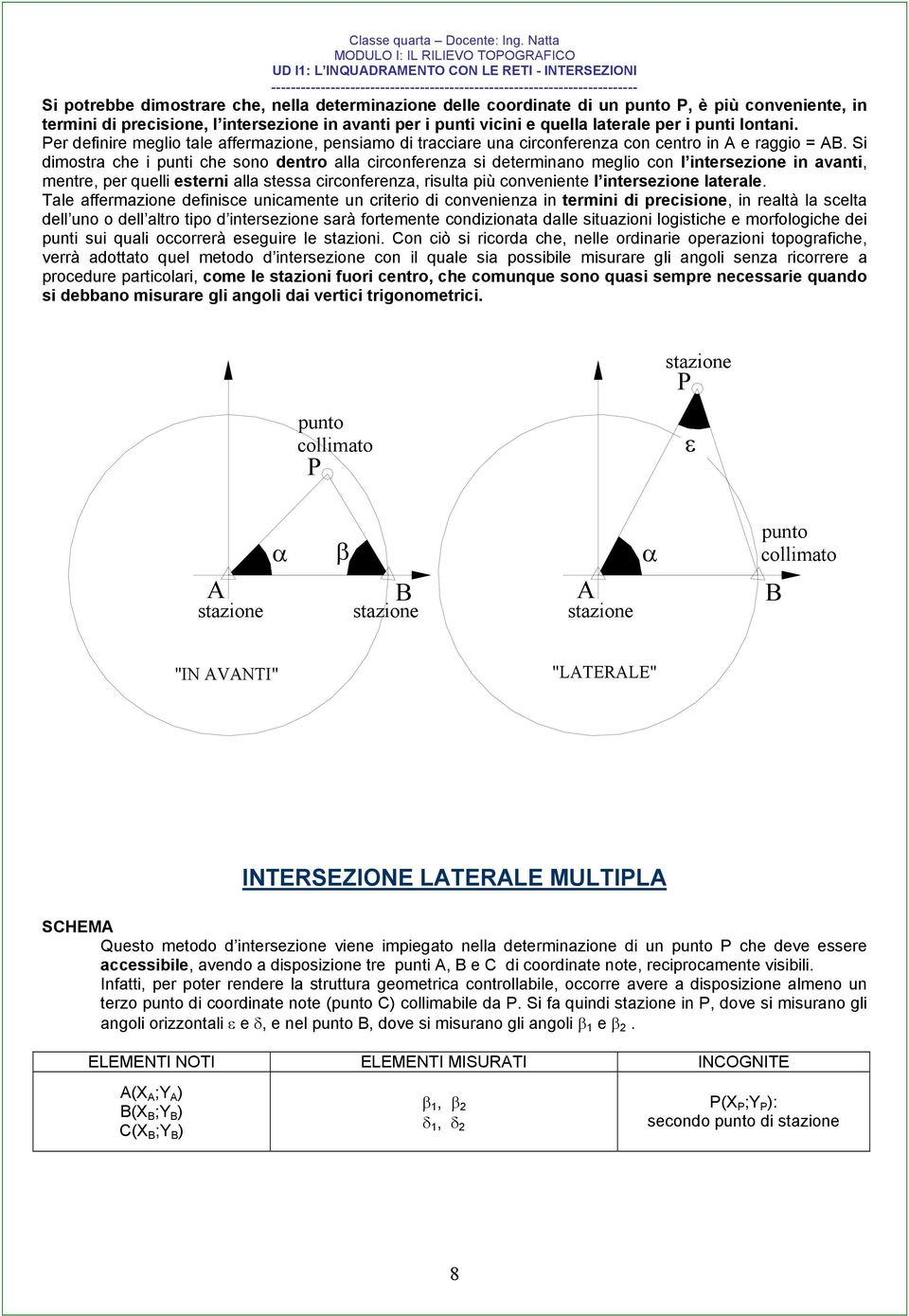 intersezione in vnti per i punti vicini e quell lterle per i punti lontni. er definire melio tle ffermzione, pensimo di trccire un circonferenz con centro in e rio.