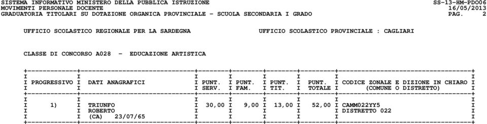 I PUNT. I PUNT. I PUNT. I CODICE ZONALE E DIZIONE IN CHIARO I I I I SERV. I FAM. I TIT.