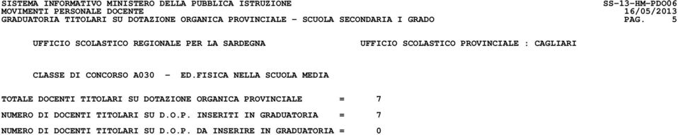 FISICA NELLA SCUOLA MEDIA TOTALE DOCENTI TITOLARI SU DOTAZIONE ORGANICA PROVINCIALE