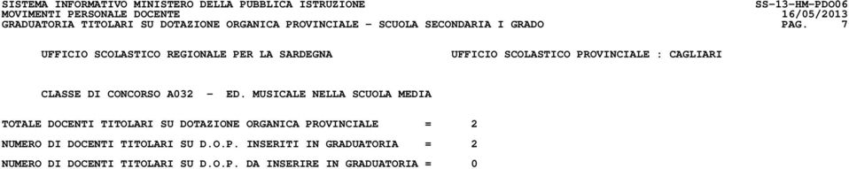 MUSICALE NELLA SCUOLA MEDIA TOTALE DOCENTI TITOLARI SU DOTAZIONE ORGANICA PROVINCIALE