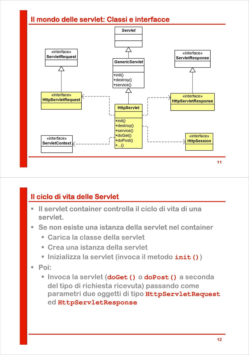 ..() «interface» HttpSession 11 Il ciclo di vita delle Servlet Il servlet container controlla il ciclo di vita di una servlet.
