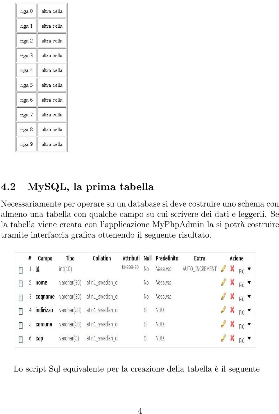 Se la tabella viene creata con l applicazione MyPhpAdmin la si potrà costruire tramite