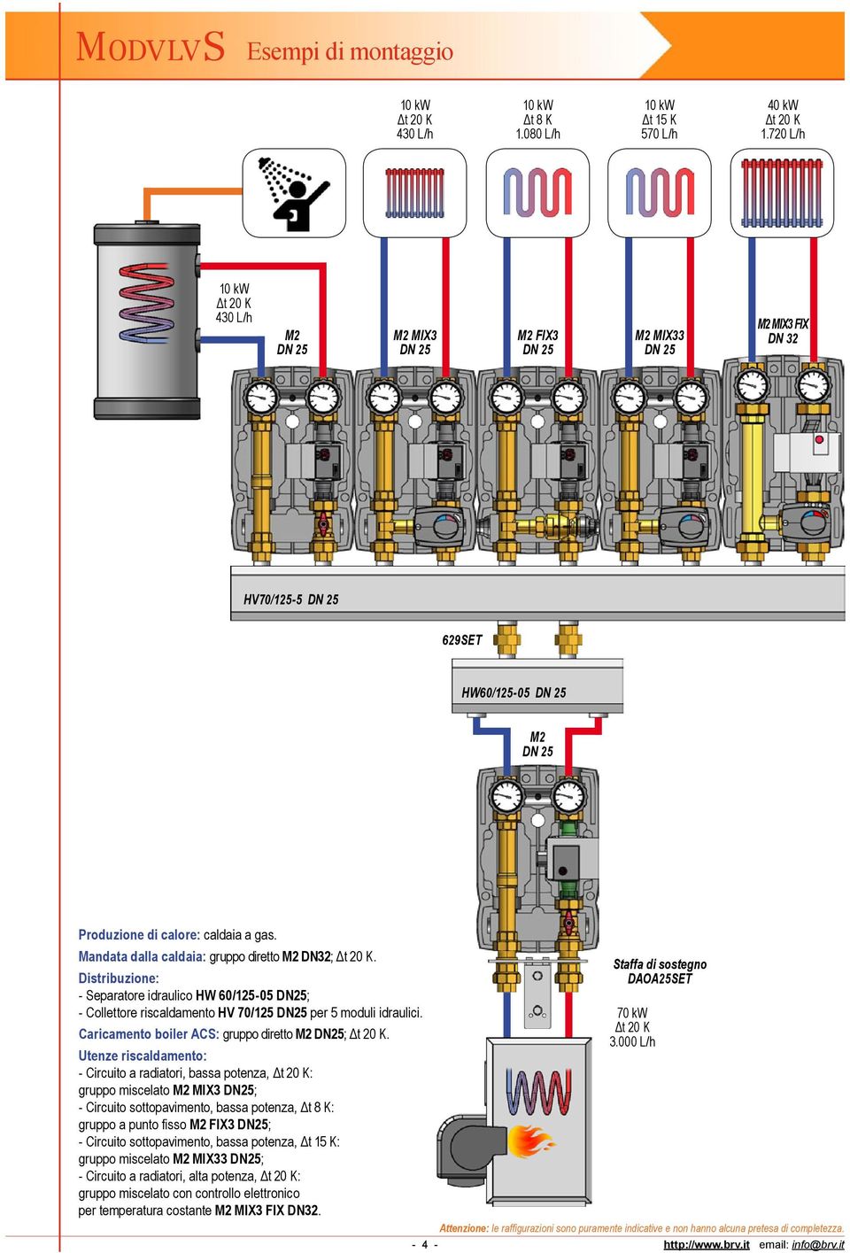 000 L/h - Circuito a radiatori, bassa potenza, : gruppo miscelato MIX3 DN25; - Circuito sottopavimento, bassa potenza, : gruppo a punto fisso FIX3 DN25; - Circuito sottopavimento,