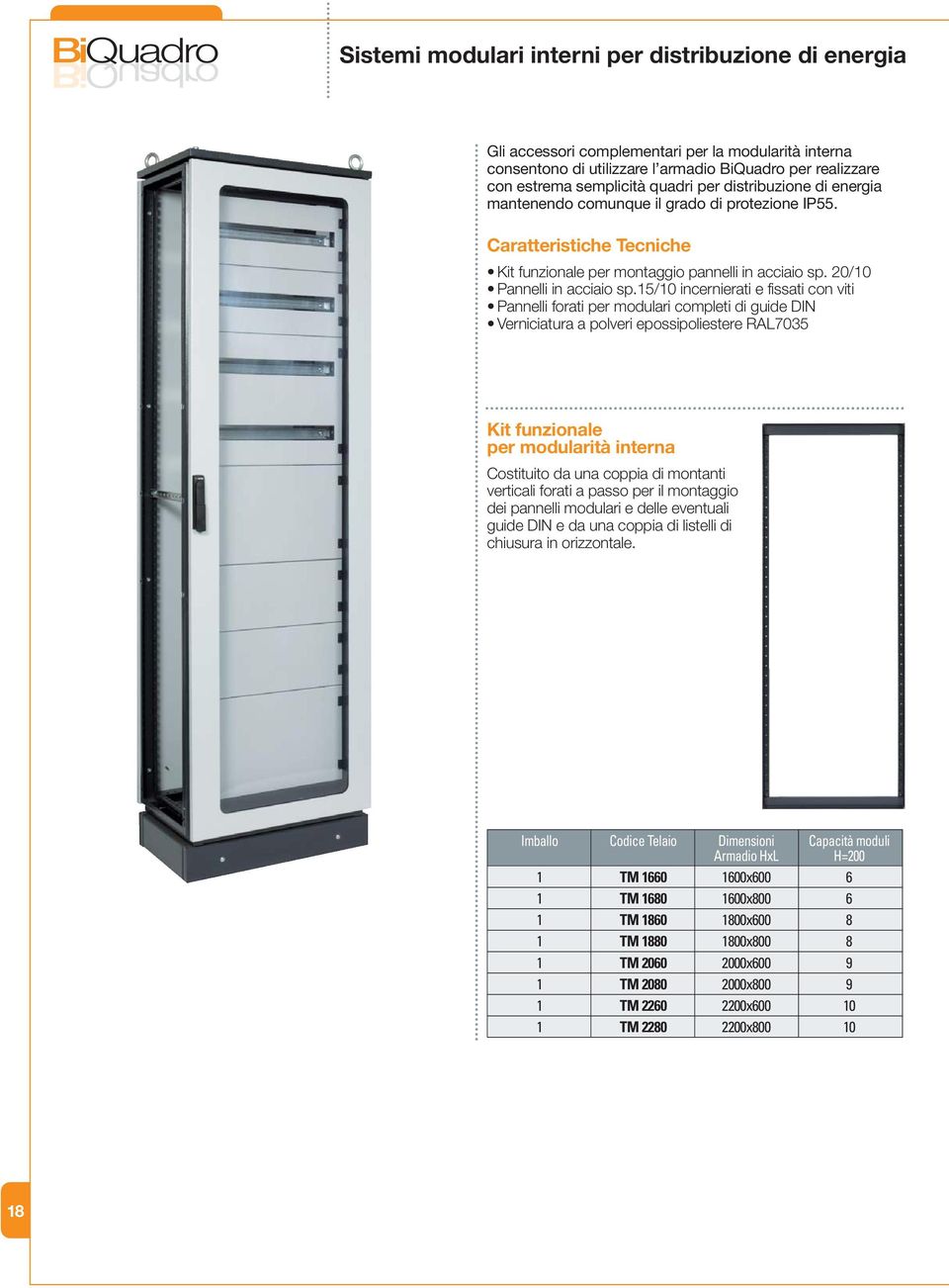 15/10 incernierati e fissati con viti Pannelli forati per modulari completi di guide DIN Verniciatura a polveri epossipoliestere RAL7035 Kit funzionale per modularità interna Costituito da una coppia