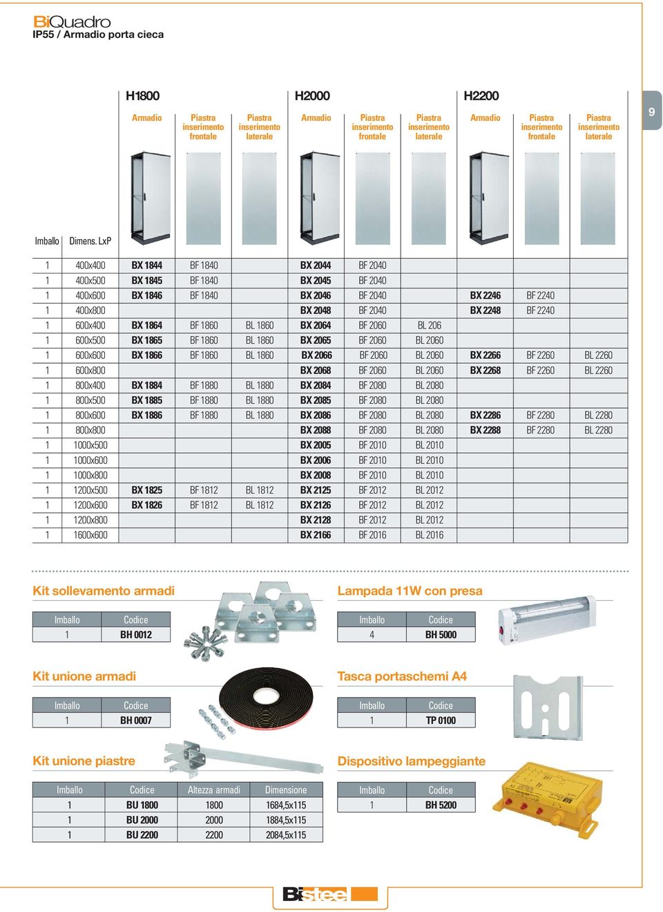 LxP 1 400x400 BX 1844 BF 1840 BX 2044 BF 2040 1 400x500 BX 1845 BF 1840 BX 2045 BF 2040 1 400x600 BX 1846 BF 1840 BX 2046 BF 2040 BX 2246 BF 2240 1 400x800 BX 2048 BF 2040 BX 2248 BF 2240 1 600x400