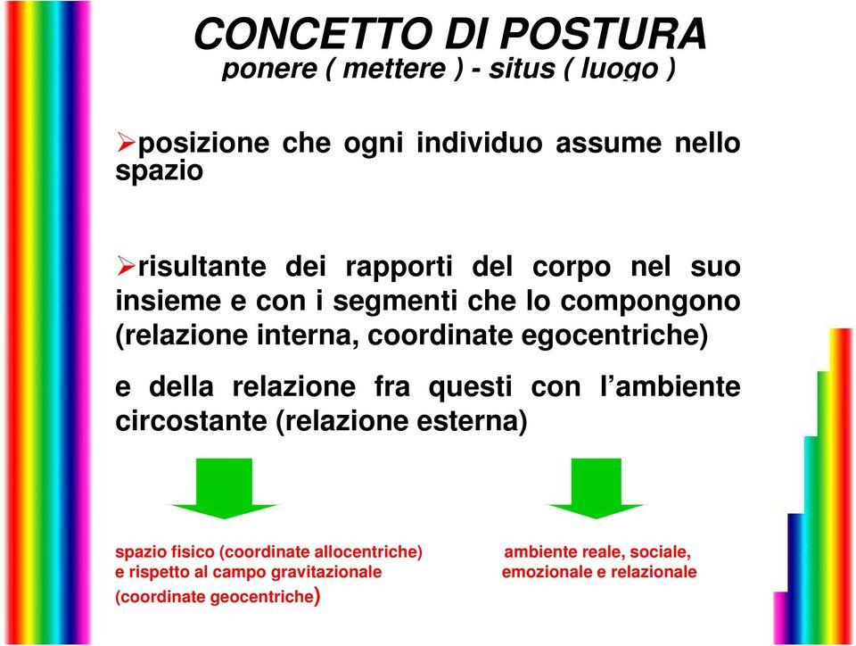 egocentriche) e della relazione fra questi con l ambiente circostante (relazione esterna) spazio fisico (coordinate