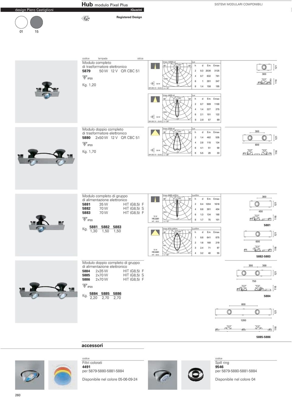 1,70 116 Modulo completo di gruppo di alimentazione elettronico 5881 35 W HIT (G8,5) F 5882 70 W HIT (G8,5) S 5883 70 W HIT (G8,5) F Kg.