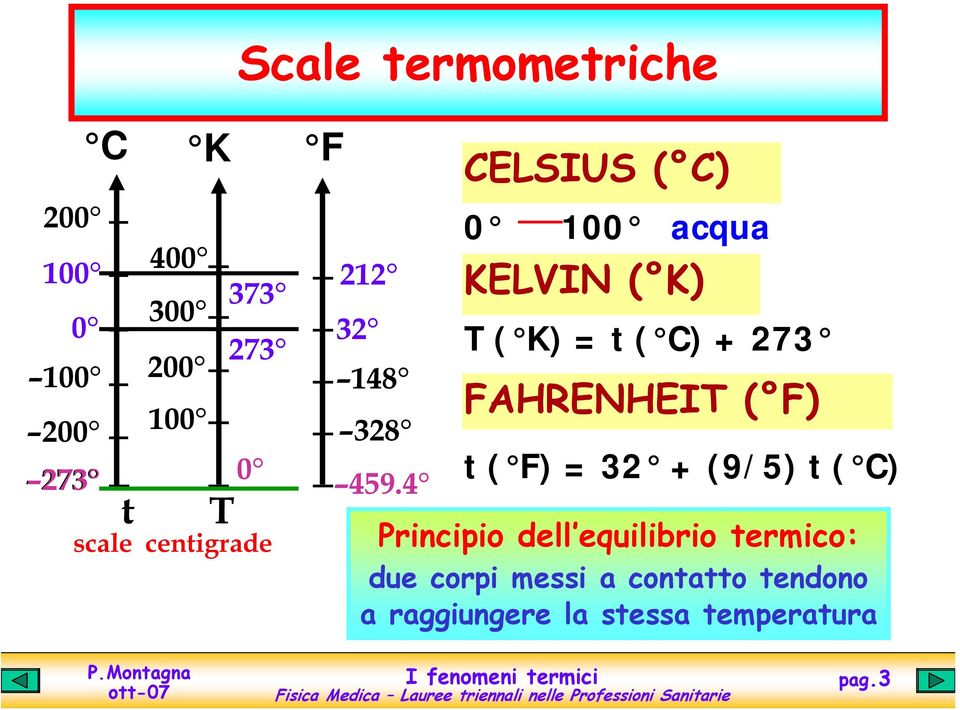 4 CELSIUS ( C) 0 100 acqua KELVIN ( K) T ( K) = t ( C) + 273 FAHRENHEIT ( F) t (