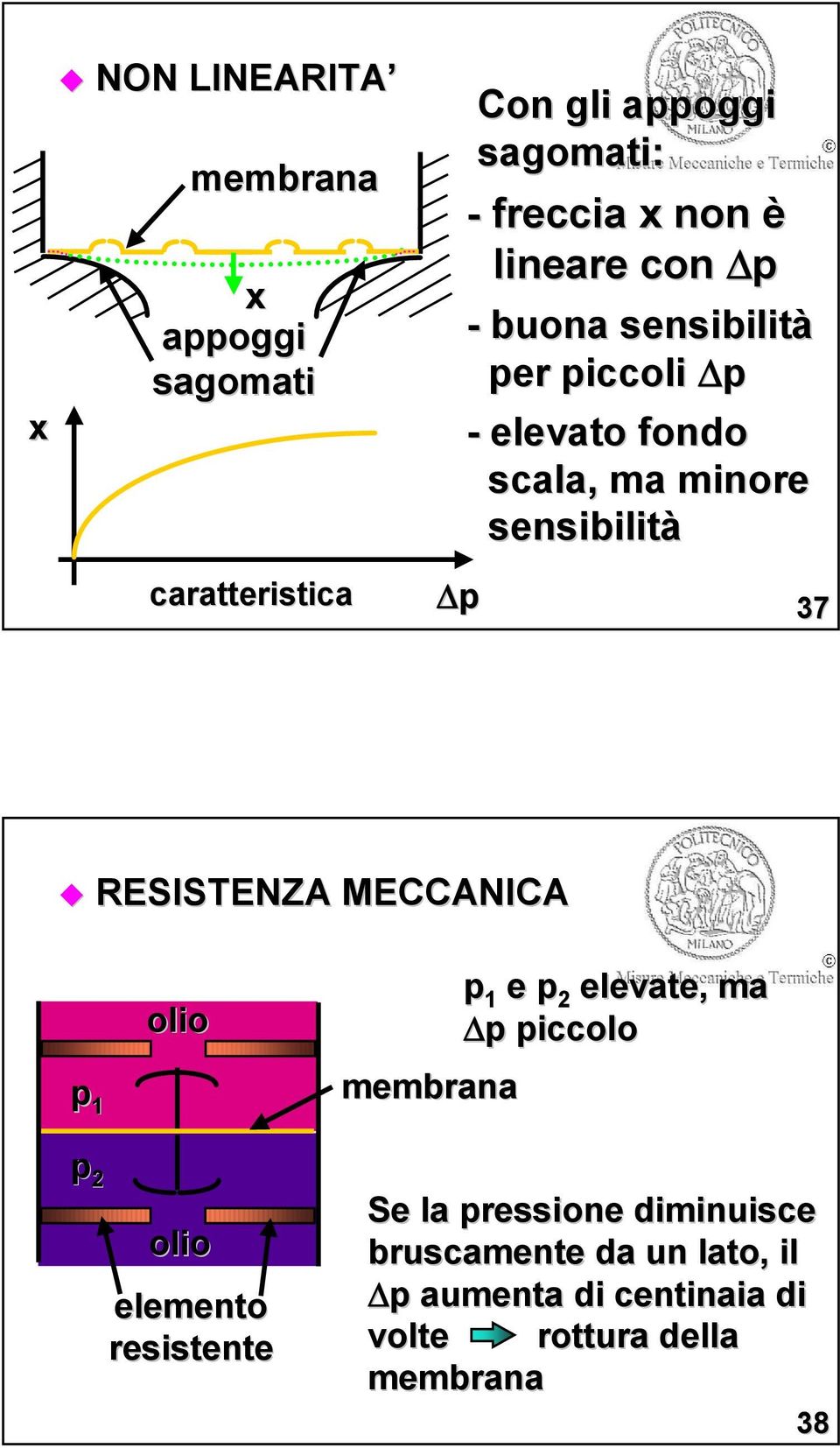RESISTENZA MECCANICA p 1 olio membrana p 1 e p 2 elevate, ma p p piccolo p 2 olio elemento resistente