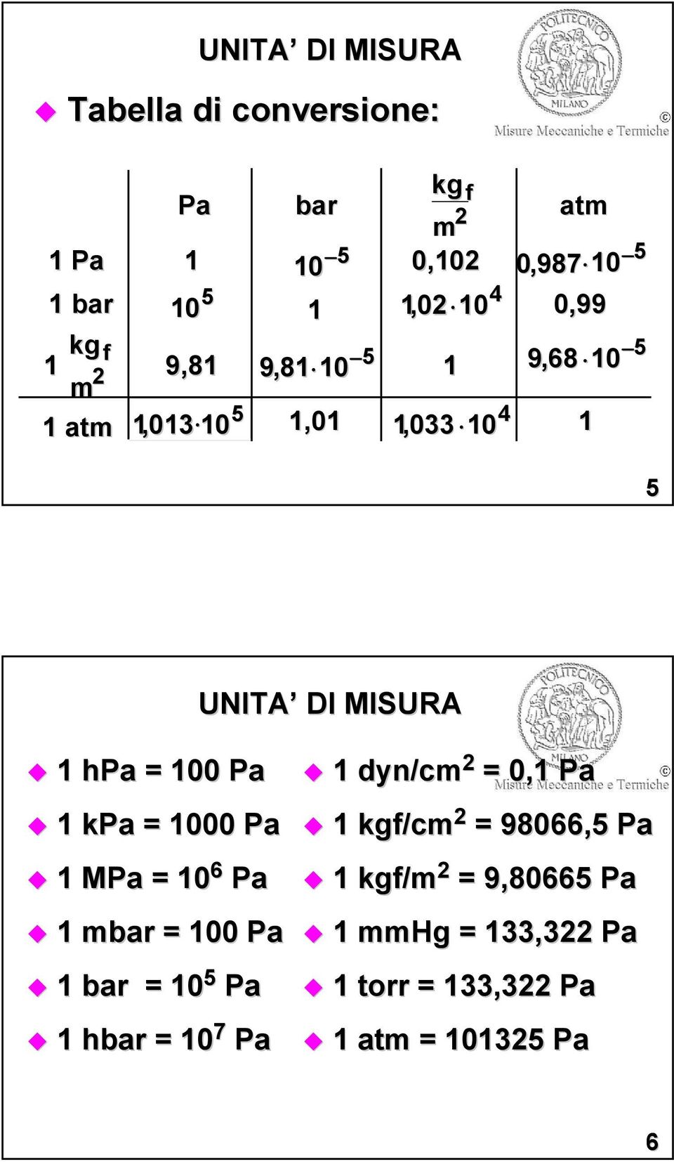 = 100 Pa 1 kpa = 1000 Pa 1 MPa = 10 6 Pa 1 mbar = 100 Pa 1 bar = 10 5 Pa 1 hbar = 10 7 Pa 1 dyn/cm 2 = 0,1
