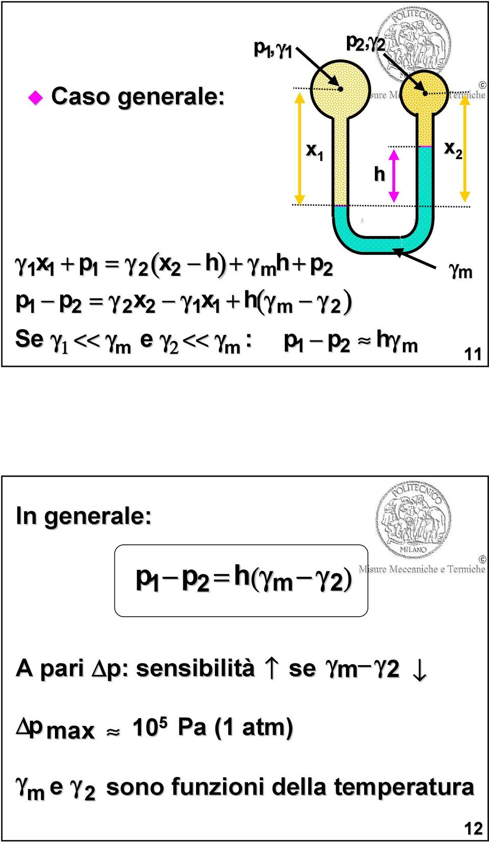 : p1 p2 hγ m γ m 11 In generale: p p = h( γ m γ ) 1 2 2 A pari p:
