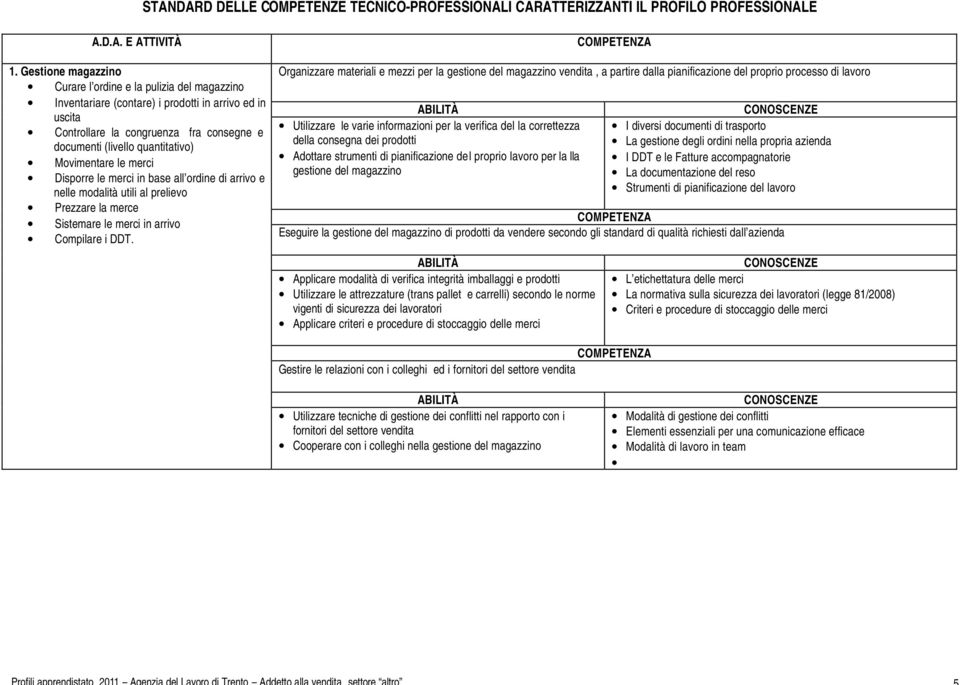 Movimentare le merci Disporre le merci in base all ordine di arrivo e nelle modalità utili al prelievo Prezzare la merce Sistemare le merci in arrivo Compilare i DDT.